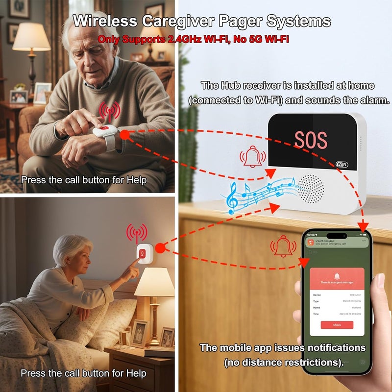 PerfeSafe Life Alert Systems for Seniors No Monthly Fee, Wi-Fi APP Control Wireless Caregiver Pager for Elderly at Home, Medical Alert Systems for Patients with 1 Receiver 2 Call Button 2 Watch Button - Image 2